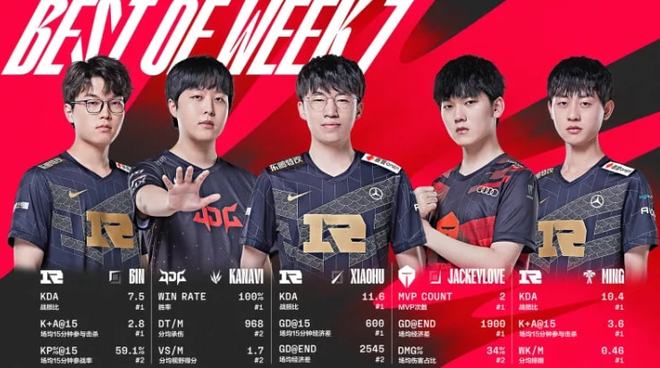 他在场上的 他在场上的